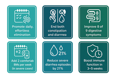 Benefits summary